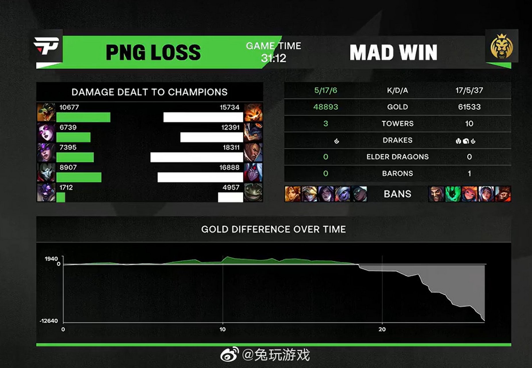 MAD绝杀V5，Inspired单局斩获MVP强强对话半决赛，让粉丝疯狂欢呼